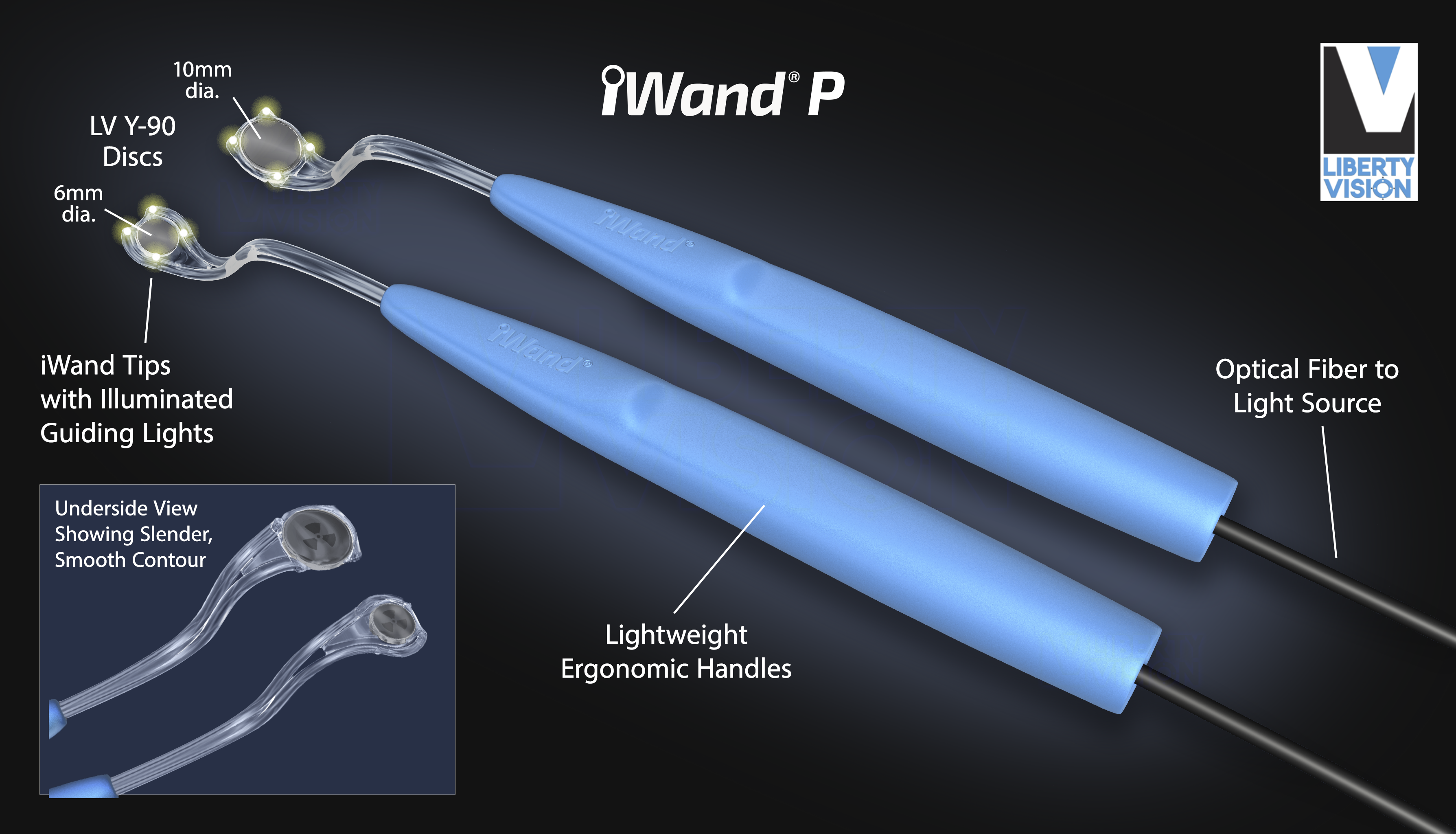 iWand P applicator in 6mm and 10mm sizes showing illuminated guiding lights and ergonomic handle